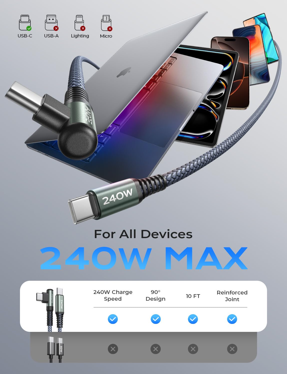AINOPE 240W USB C to USB C Cable [10FT] Right Angle C to C Cable | Fast Charging Phone Charger USBC to USBC Fi - view 2